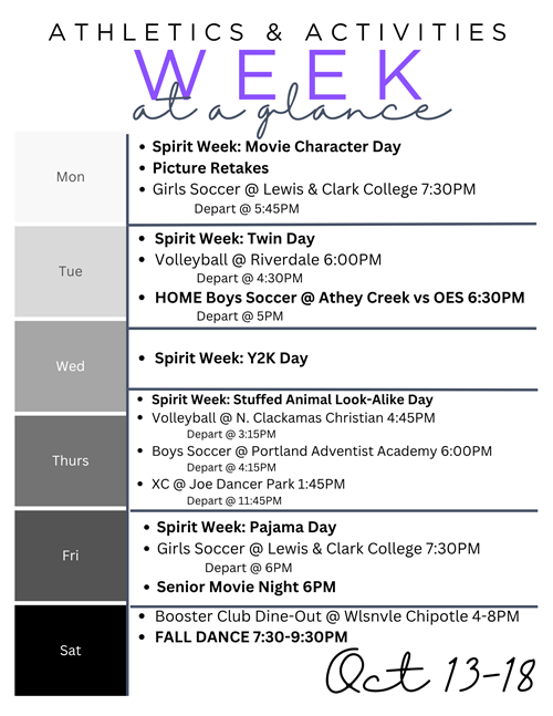 week